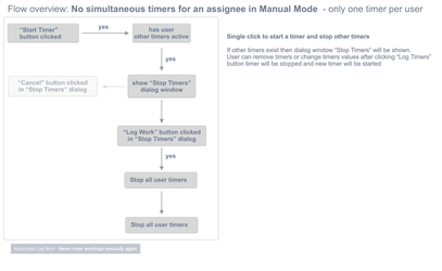 Flow of single timer per user manual mode